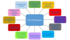 Virtual-Summit-Playbook-mindmap by-Umecourse